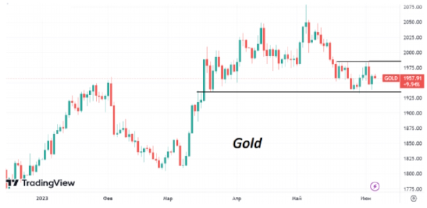 Во вторник стоимость нефти Brent вернулась на уровень закрытия прошлой недели